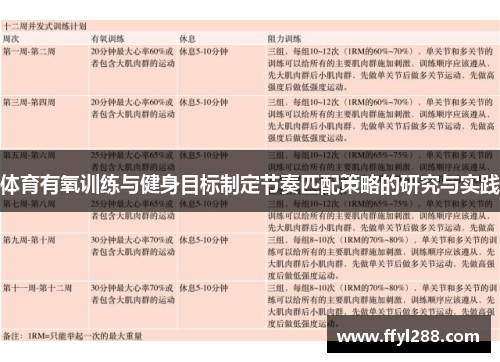 体育有氧训练与健身目标制定节奏匹配策略的研究与实践