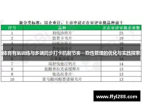 体育有氧训练与多端同步打卡机制节奏一致性管理的优化与实践探索