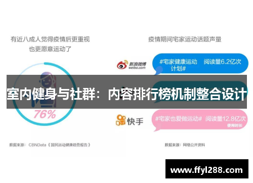 室内健身与社群：内容排行榜机制整合设计
